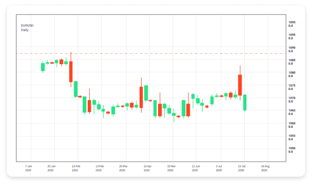 Understanding Islamic Forex Trading A Guide to Halal Trading Practices Understanding Islamic Forex Trading A Guide to Halal Trading Practices