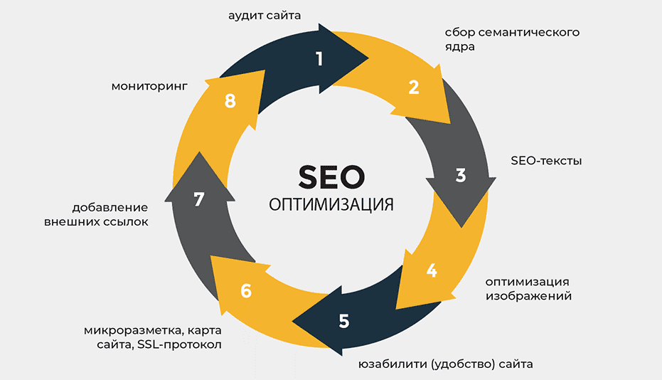 Обратные ссылки Как они влияют на SEO и как их правильно использовать 1548073642